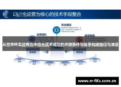 从世界杯实战看边中结合战术成功的关键条件与体系构建路径与演进