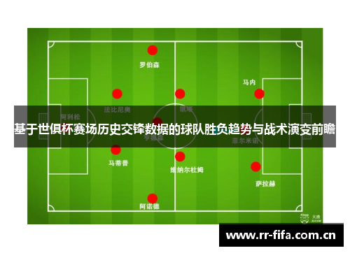 基于世俱杯赛场历史交锋数据的球队胜负趋势与战术演变前瞻